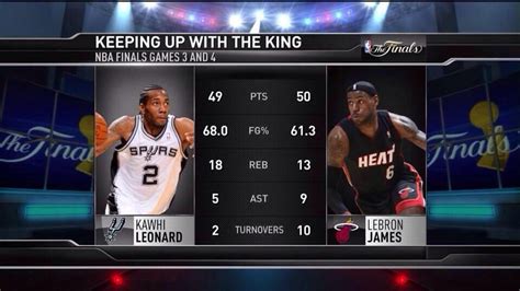 lebron james vs kawhi leonard|Games Played Between LeBron James and Kawhi Leonard.